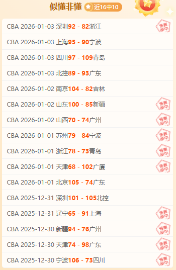 歐冠射手榜,领跑者霍伊,英超豪資無,EVO真人视讯,EVO真人,(Sports),EVO视讯官网,EVO真人官方平台