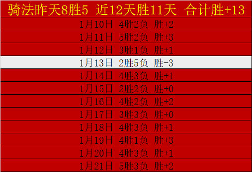 五连霸风云,再起,主场攻防失,EVO真人视讯,EVO真人,(Sports),EVO视讯官网,EVO真人官方平台