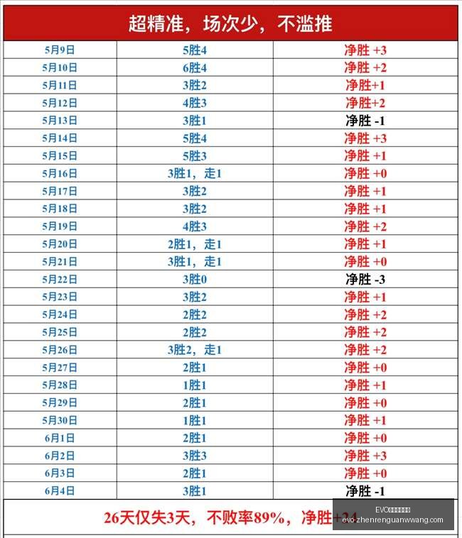探索飞飞,无限宇宙公,测盛宴,EVO真人官方平台,EVO真人娱乐,EVO互动游戏,EVO平台,EVO官网