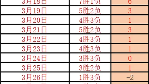广东10192期大乐透专家推荐：4优3及2差球员分析